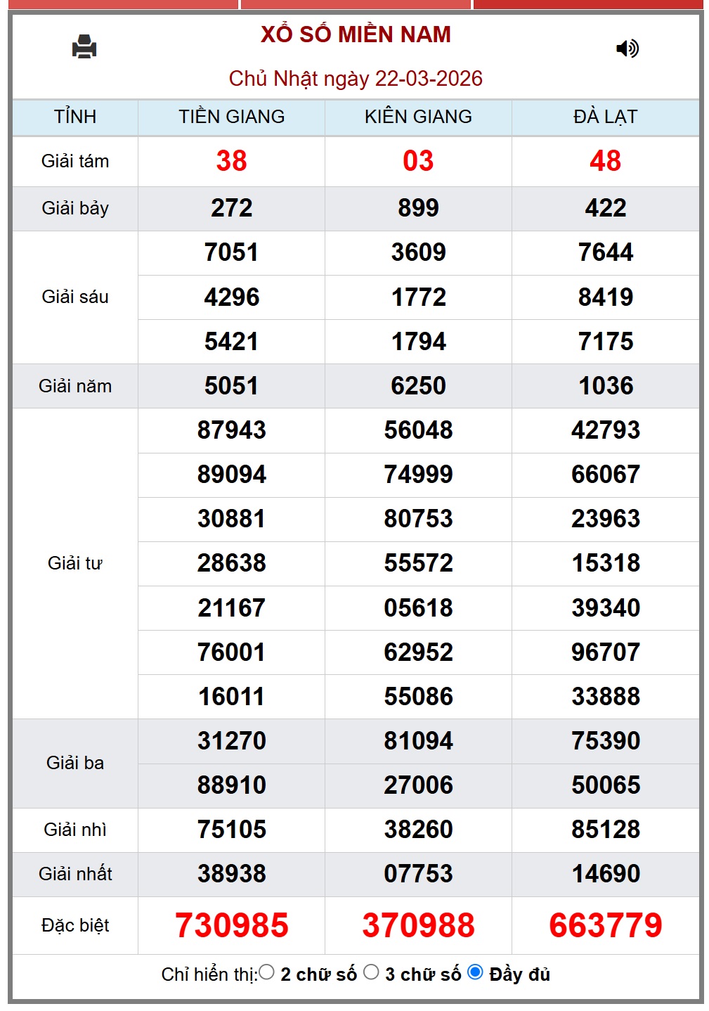 Kết quả xổ số miền Nam hôm nay ngày 29/3/2026 - XSMN 29/3- Ảnh 8. Kết quả xổ số miền Nam hôm nay ngày 29/3/2026 - XSMN 29/3- Ảnh 8.