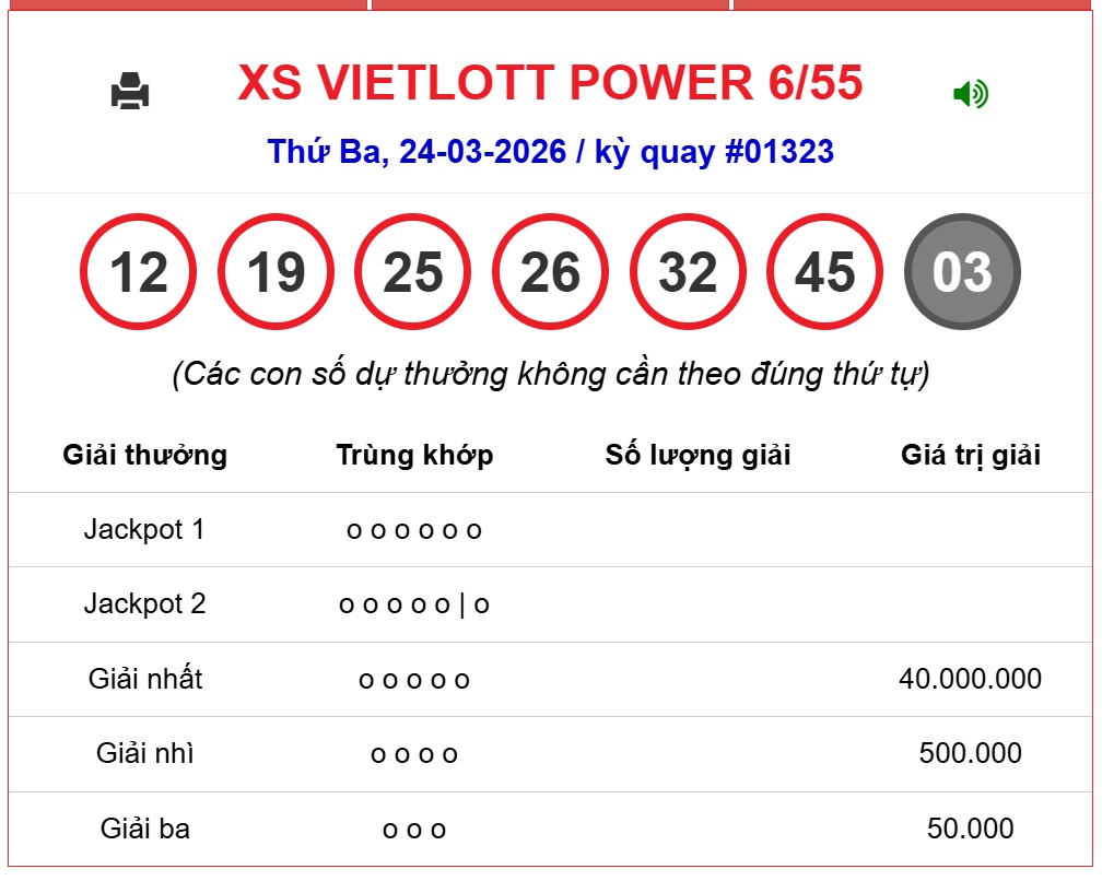Kết quả xổ số Vietlott hôm nay 24/3/2026 - Vietlott 24/3 - Xổ số Mega 6/55 ngày 24/3- Ảnh 1.