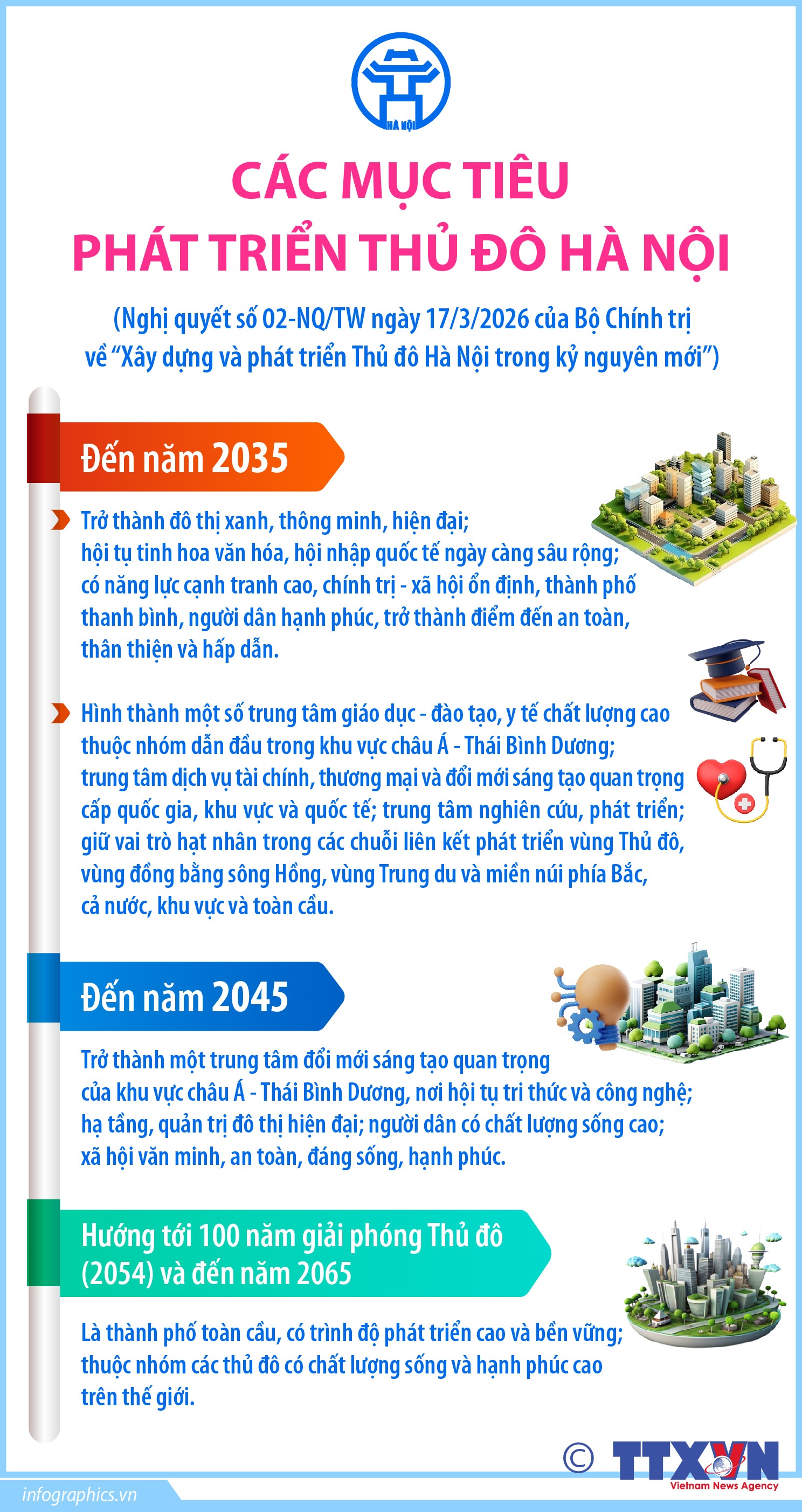 Các mục tiêu phát triển Thủ đô Hà Nội- Ảnh 1.