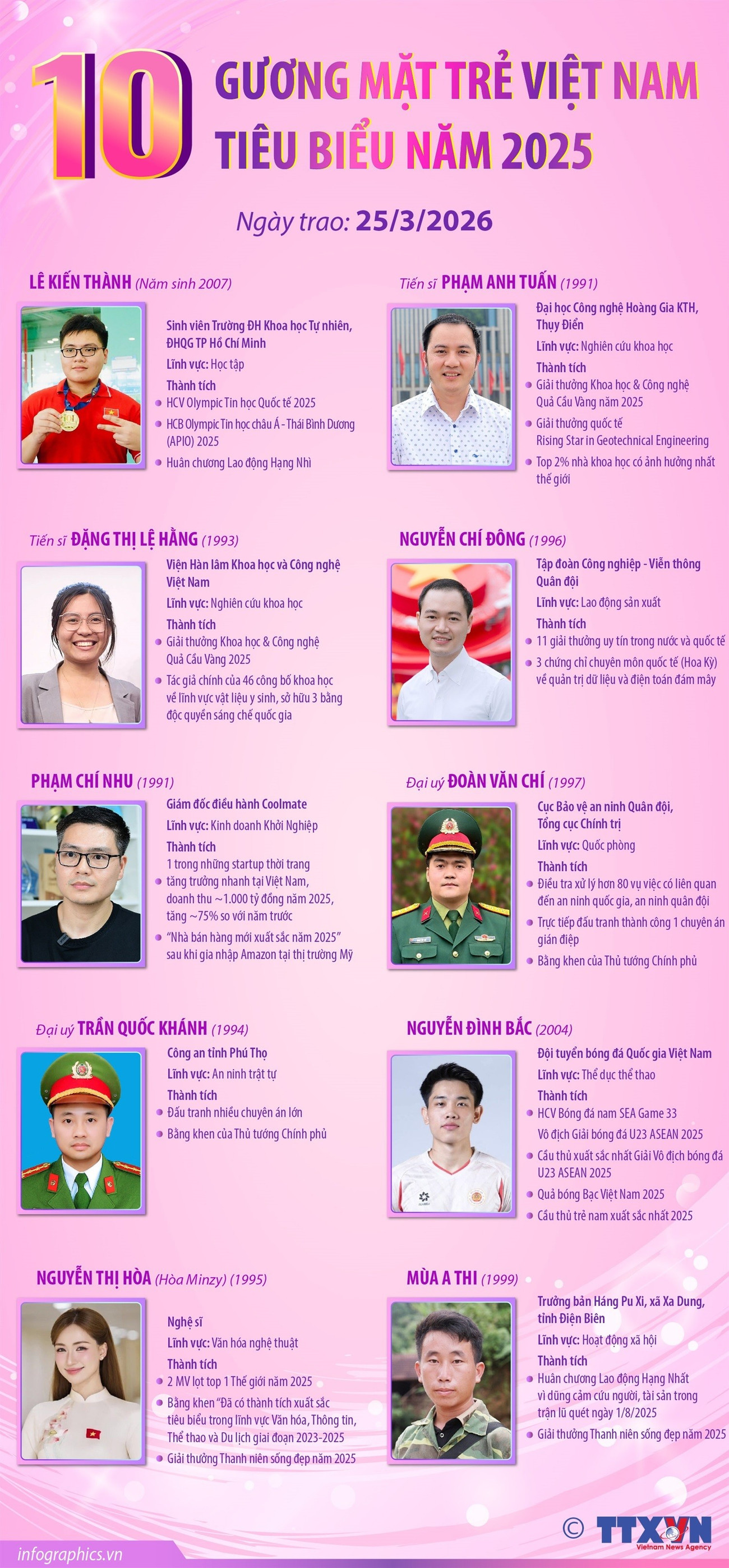 10 Gương mặt trẻ Việt Nam tiêu biểu năm 2025- Ảnh 1. 10 Gương mặt trẻ Việt Nam tiêu biểu năm 2025- Ảnh 1.