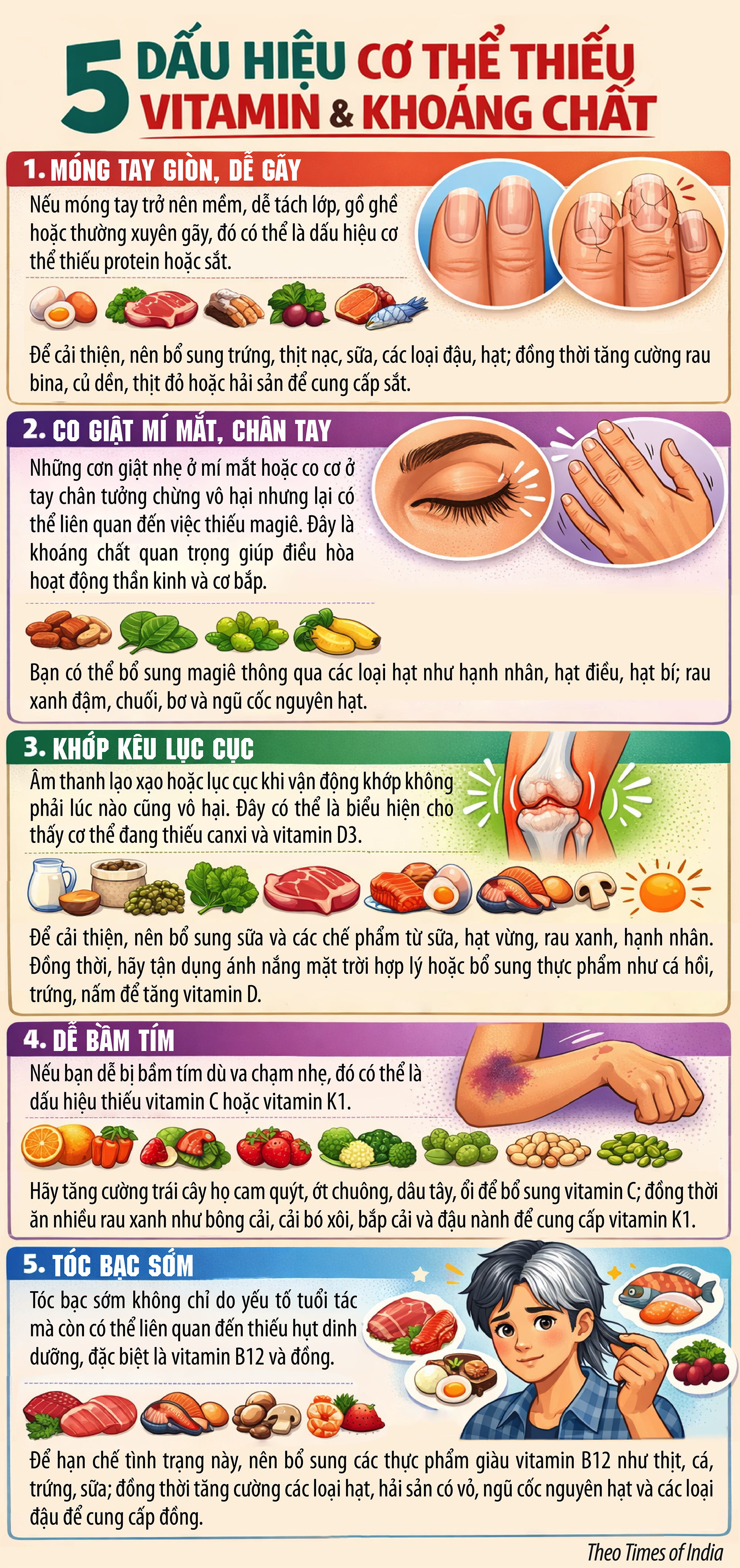 5 dấu hiệu cơ thể đang 'kêu cứu' vì thiếu vi chất trầm trọng- Ảnh 1.