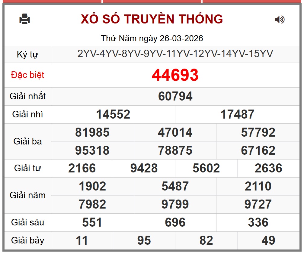 Kết quả xổ số miền Bắc hôm nay ngày 26/3/2026 - XSMB 26/3- Ảnh 1. Kết quả xổ số miền Bắc hôm nay ngày 26/3/2026 - XSMB 26/3- Ảnh 1.