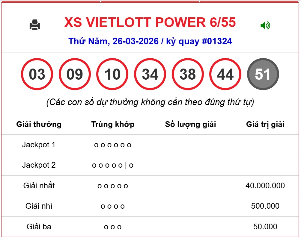 Kết quả xổ số Vietlott hôm nay 31/3/2026 - Vietlott 31/3 - Xổ số Mega 6/55 ngày 31/3- Ảnh 3.