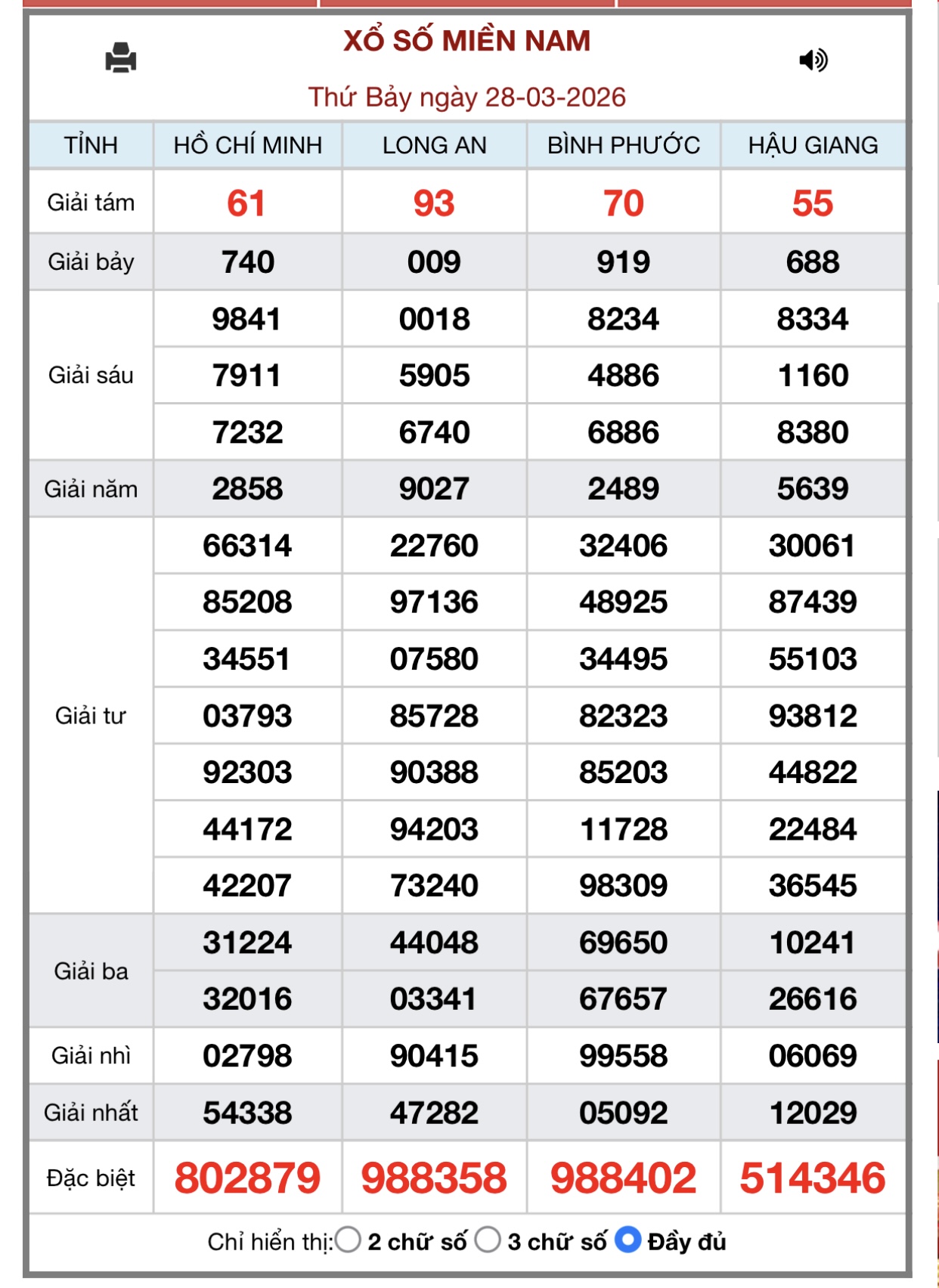 Kết quả xổ số miền Nam hôm nay ngày 29/3/2026 - XSMN 29/3- Ảnh 2. Kết quả xổ số miền Nam hôm nay ngày 29/3/2026 - XSMN 29/3- Ảnh 2.