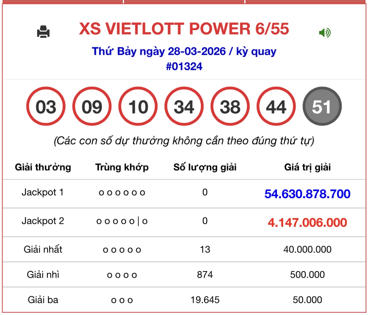 Kết quả xổ số Vietlott hôm nay 31/3/2026 - Vietlott 31/3 - Xổ số Mega 6/55 ngày 31/3- Ảnh 2.