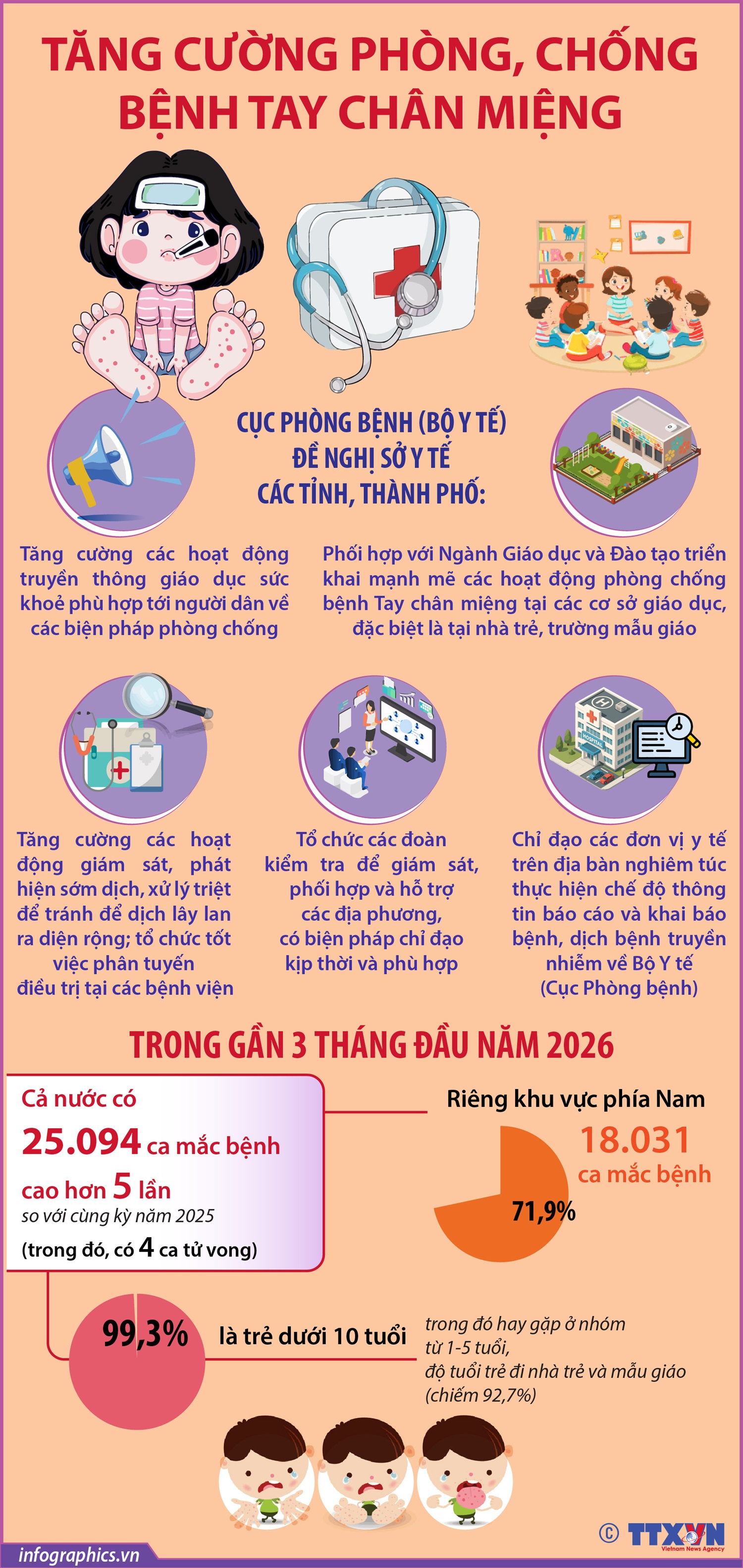 Tăng cường phòng, chống bệnh tay chân miệng trong thời gian tới- Ảnh 1.