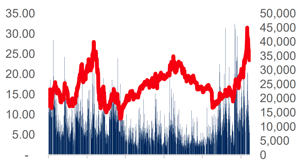 cổ phiếu pvd.png