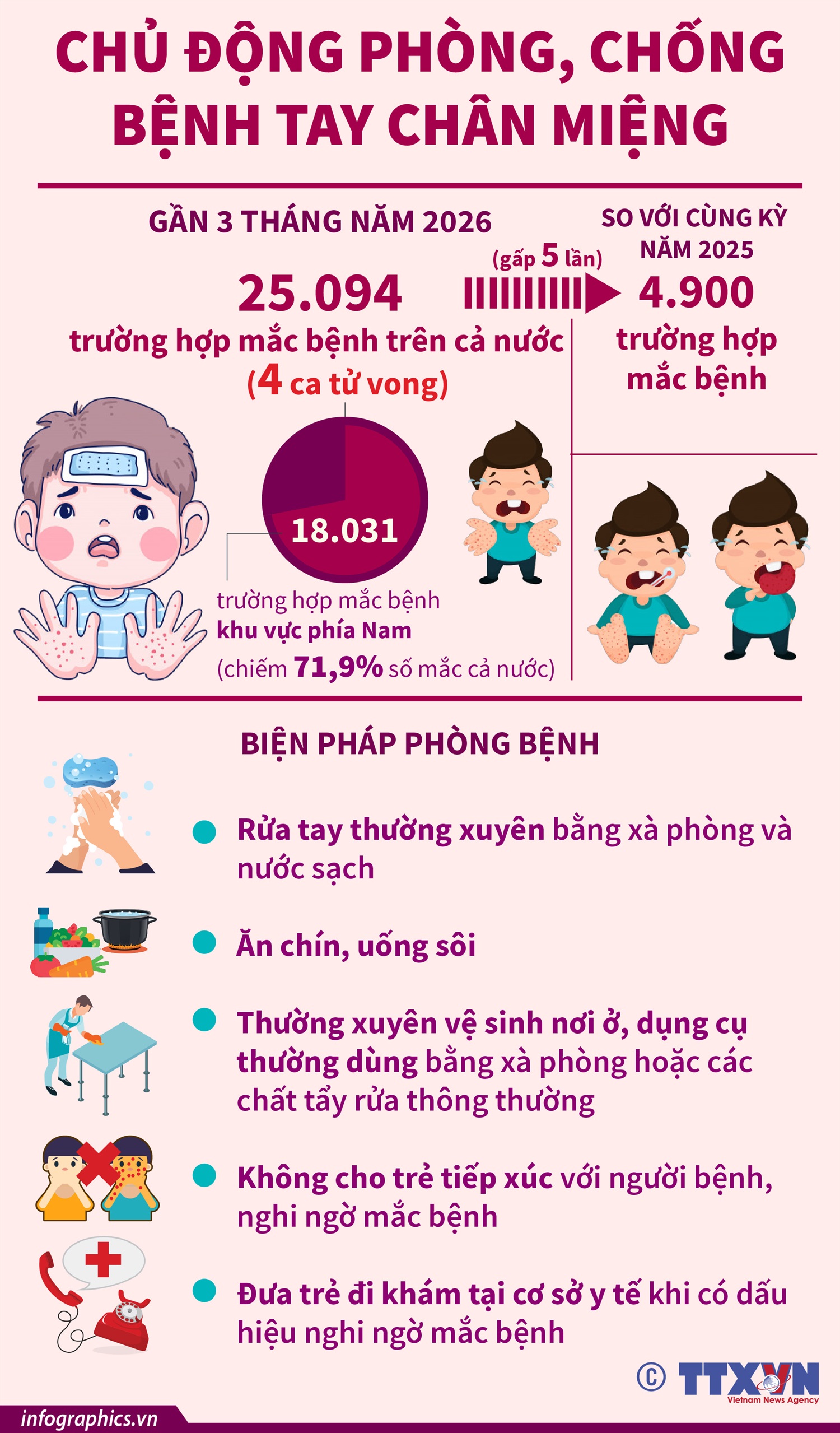 Chủ động phòng, chống bệnh tay chân miệng- Ảnh 1. Chủ động phòng, chống bệnh tay chân miệng- Ảnh 1.