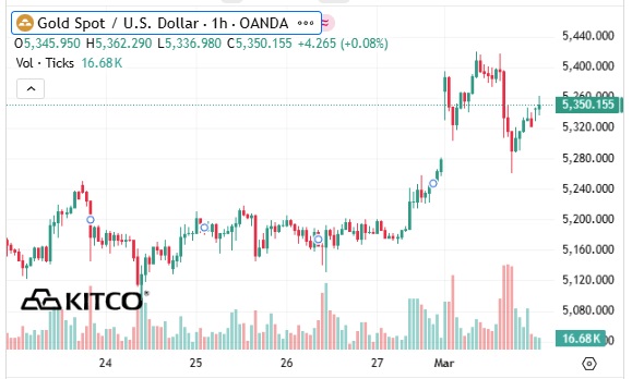 Giá vàng thế giới bất ngờ giảm mạnh- Ảnh 1.