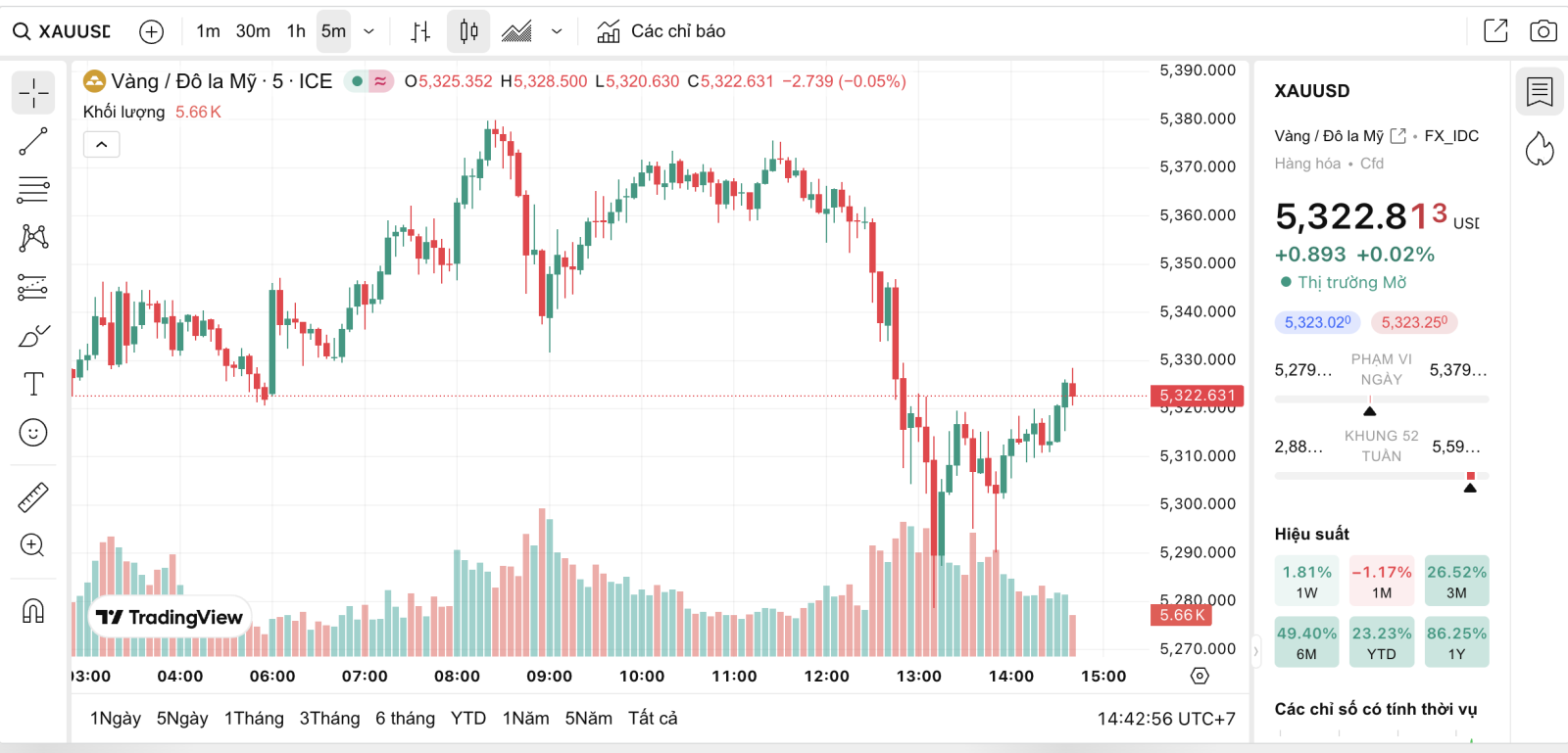 Vàng ‘quay xe’, mất mốc 190 triệu đồng/lượng- Ảnh 2.