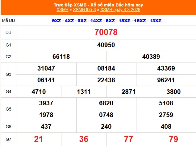 Kết quả xổ số miền Bắc hôm nay ngày 3/3/2026 - XSMB 3/3- Ảnh 1.