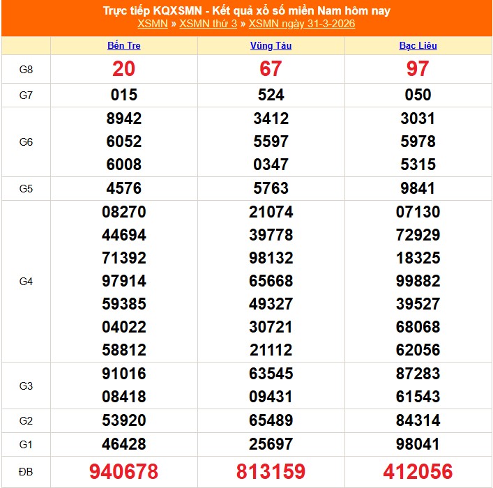 Kết quả xổ số miền Nam hôm nay ngày 1/4/2026 - XSMN 1/4- Ảnh 2.