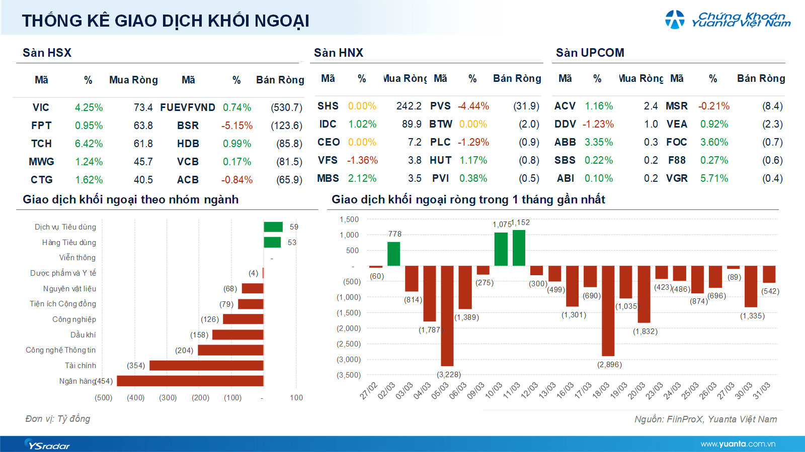 Xu hướng chứng khoán 1/4 chỉ nên mua thăm dò- Ảnh 1. Xu hướng chứng khoán 1/4 chỉ nên mua thăm dò- Ảnh 1.