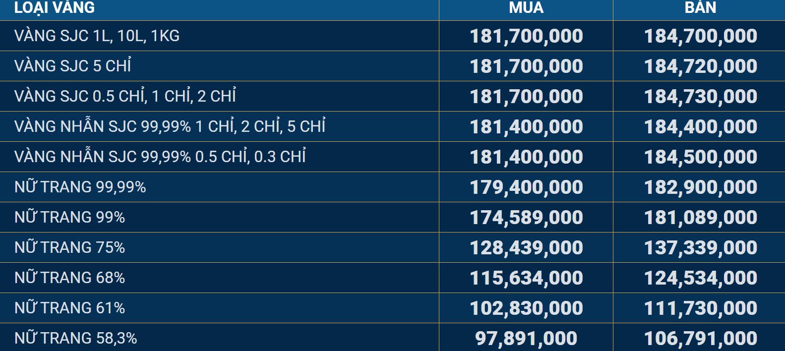 Giá vàng trong nước và thế giới bật tăng nhẹ, đầu tư lướt sóng cần thận trọng- Ảnh 3.