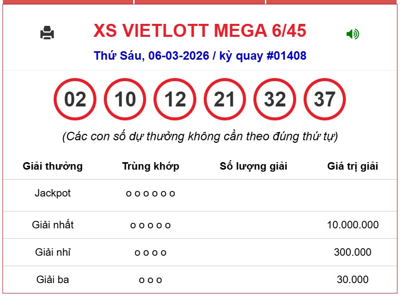 Kết quả xổ số Vietlott hôm nay 6/3/2026 - Vietlott 6/3 - Xổ số Mega 6/45 ngày 6/3- Ảnh 1.