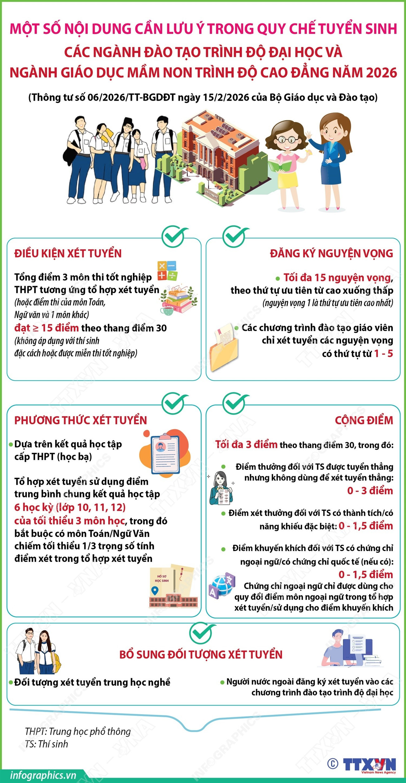 Quy chế tuyển sinh các ngành đào tạo trình độ đại học và ngành Giáo dục Mầm non- Ảnh 1.