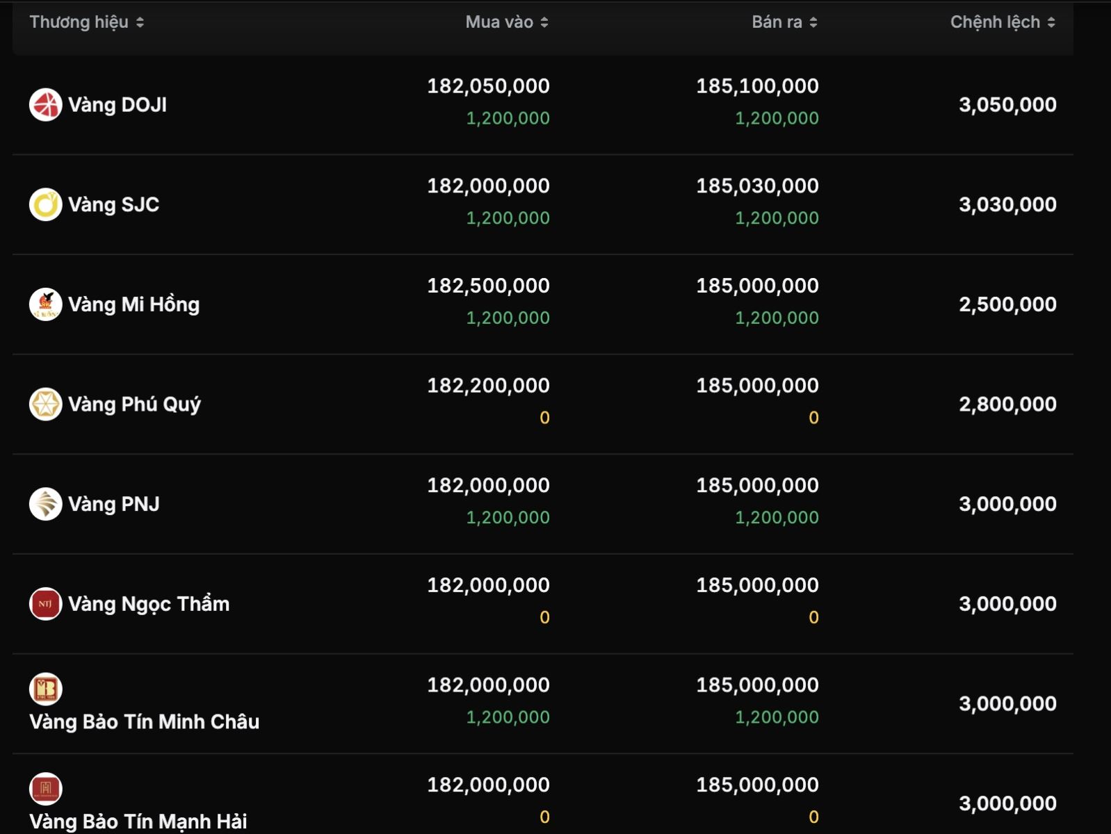 Người mua vàng lỗ gần 6 triệu đồng/lượng chỉ trong một tuần- Ảnh 2.