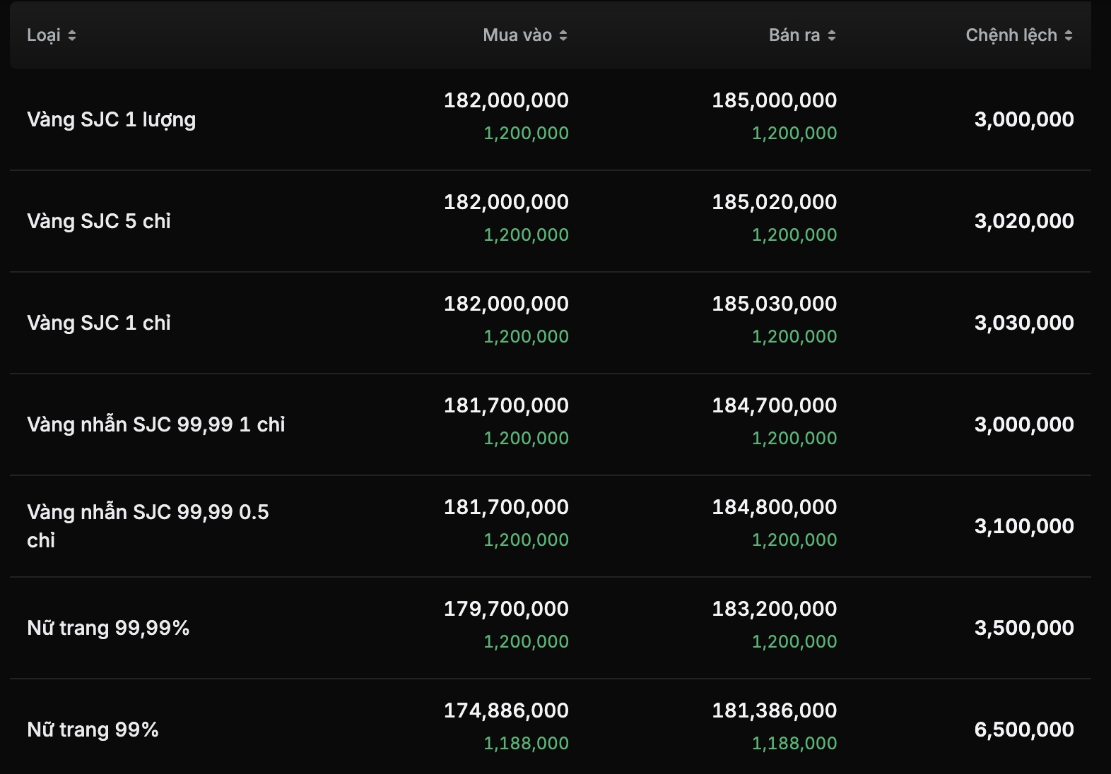 Người mua vàng lỗ gần 6 triệu đồng/lượng chỉ trong một tuần- Ảnh 3.