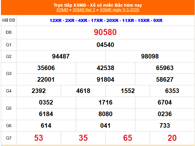 Kết quả xổ số miền Bắc hôm nay ngày 9/3/2026 - XSMB 9/3- Ảnh 1.