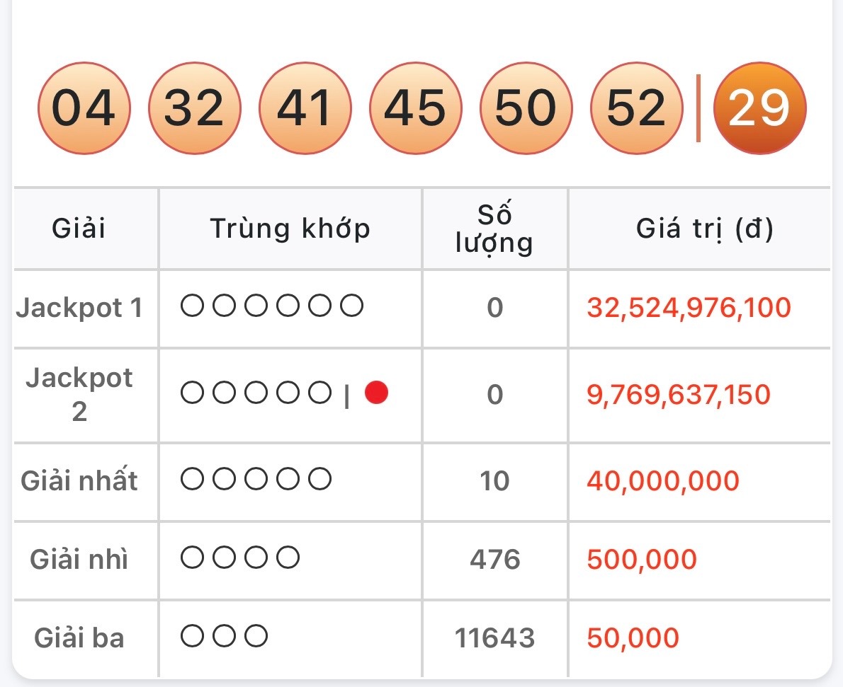 Kết quả xổ số Vietlott hôm nay 21/3/2026 - Vietlott 21/3 - Xổ số Mega 6/55 ngày 21/3- Ảnh 8. Kết quả xổ số Vietlott hôm nay 21/3/2026 - Vietlott 21/3 - Xổ số Mega 6/55 ngày 21/3- Ảnh 8.