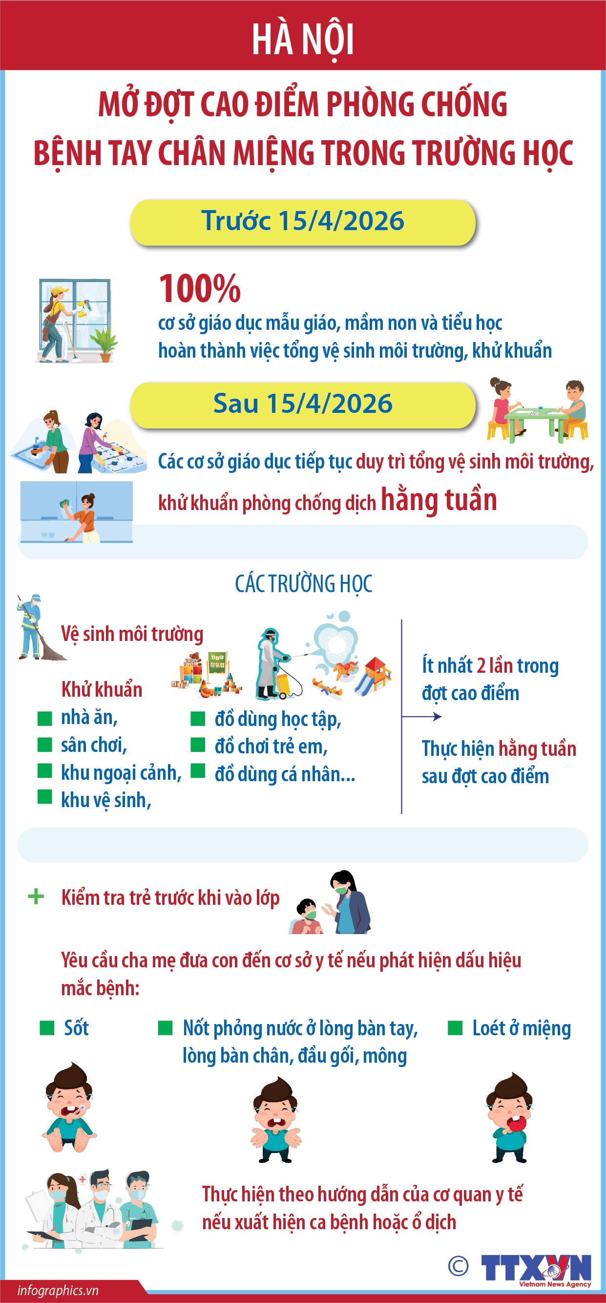 Hà Nội mở đợt cao điểm phòng chống bệnh tay chân miệng trong trường học- Ảnh 1.