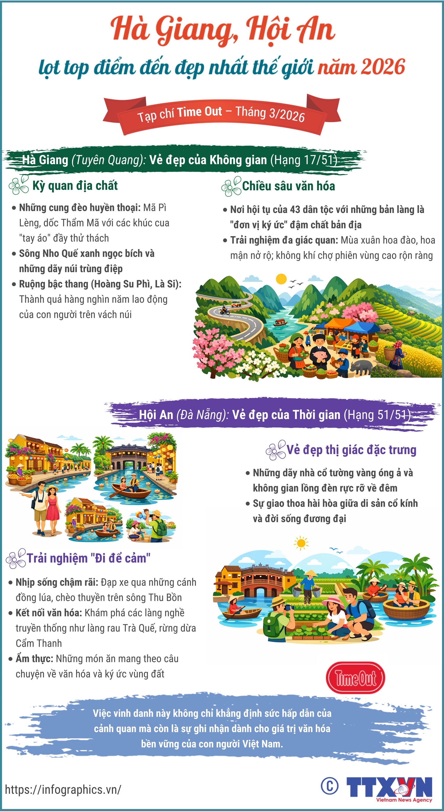 Hà Giang, Hội An lọt top điểm đến đẹp nhất thế giới năm 2026- Ảnh 1.