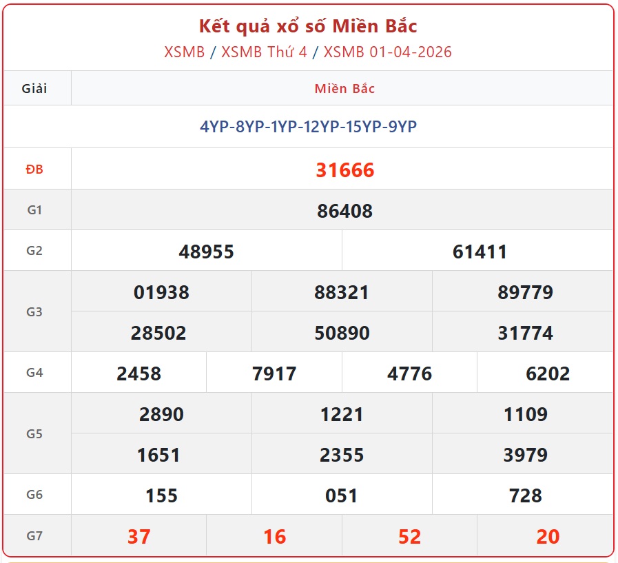 Kết quả xổ số miền Bắc hôm nay ngày 1/4/2026 - XSMB 1/4- Ảnh 1.