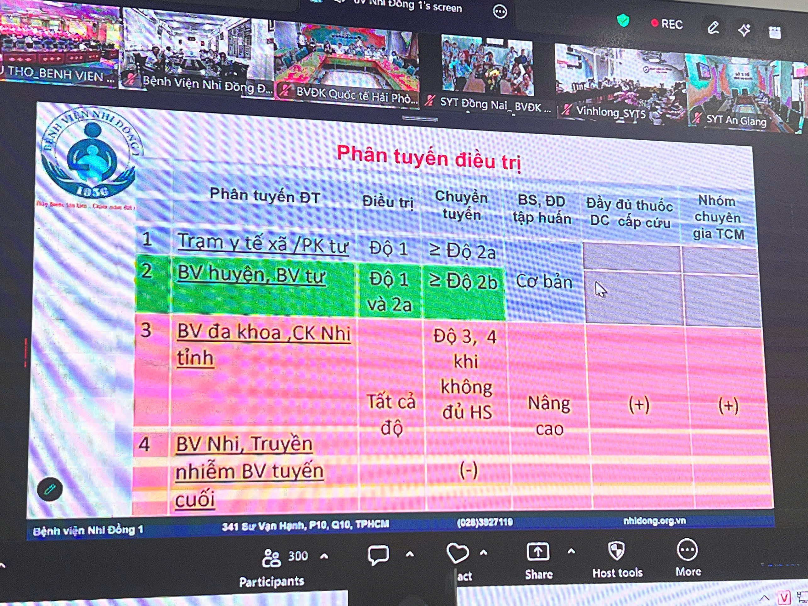 Siết chặt điều trị tay chân miệng: Nâng năng lực hồi sức, đảm bảo cách ly, chuyển tuyến an toàn- Ảnh 5.