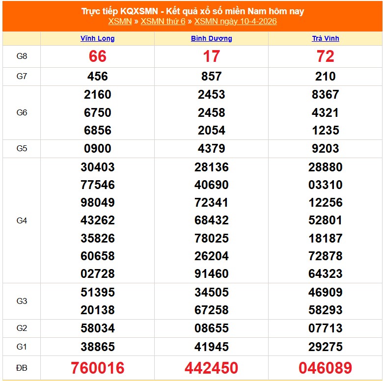 Kết quả xổ số miền Nam hôm nay ngày 11/4/2026 - XSMN 11/4- Ảnh 2. Kết quả xổ số miền Nam hôm nay ngày 11/4/2026 - XSMN 11/4- Ảnh 2.