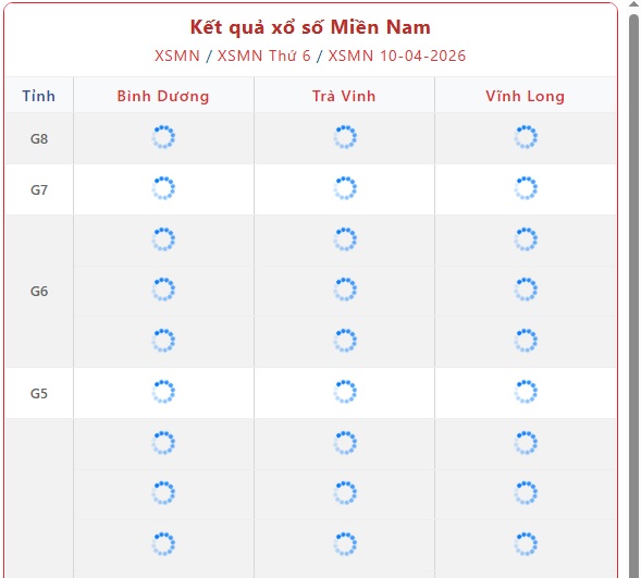 Kết quả xổ số miền Nam hôm nay ngày 10/4/2026 - XSMN 10/4- Ảnh 1.