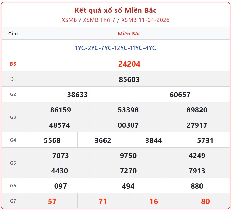 Kết quả xổ số miền Bắc hôm nay ngày 13/4/2026 - XSMB 13/4- Ảnh 3.