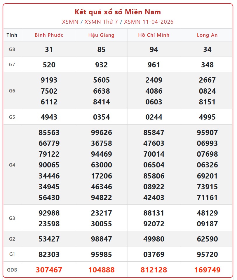 Kết quả xổ số miền Nam hôm nay ngày 11/4/2026 - XSMN 11/4- Ảnh 1. Kết quả xổ số miền Nam hôm nay ngày 11/4/2026 - XSMN 11/4- Ảnh 1.