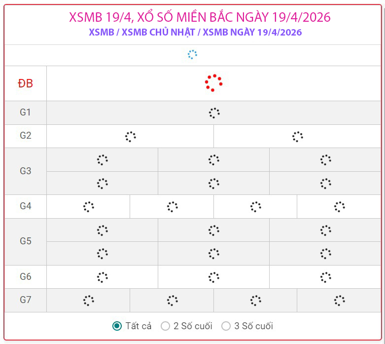 Kết quả xổ số miền Bắc hôm nay ngày 19/4/2026 - XSMB 19/4- Ảnh 1.