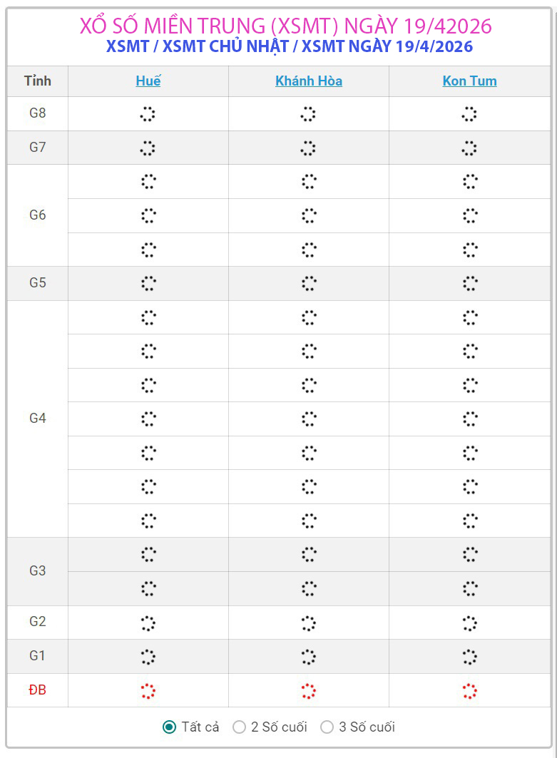 Kết quả xổ số miền Trung hôm nay ngày 19/4/2026 - XSMT 19/4- Ảnh 1.