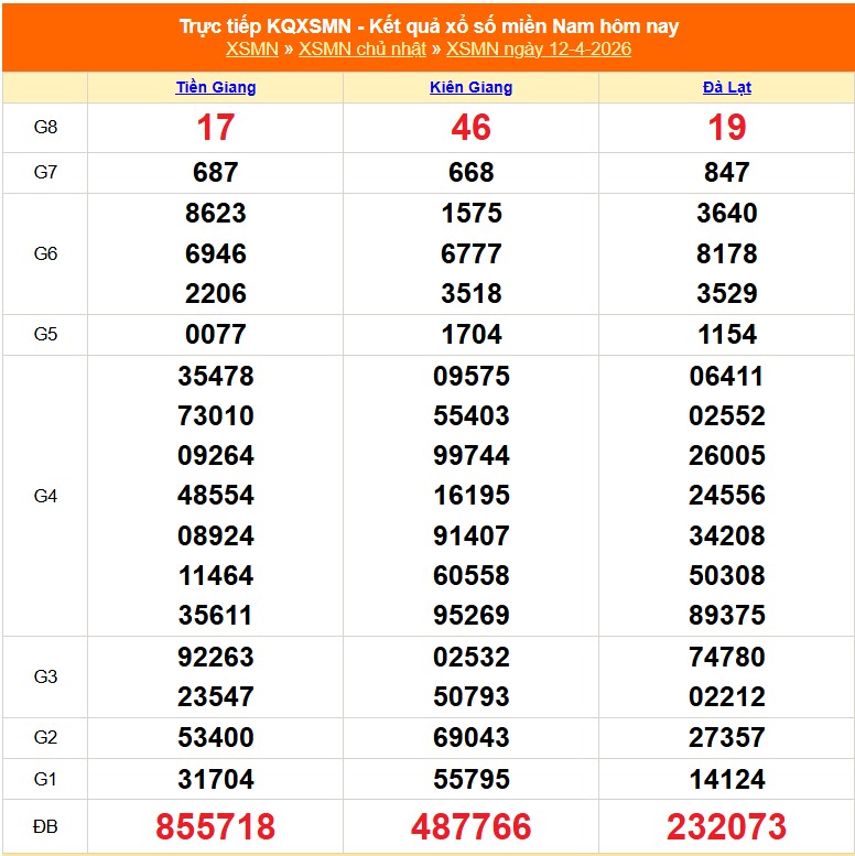Kết quả xổ số miền Nam hôm nay ngày 13/4/2026 - XSMN 13/4- Ảnh 2.
