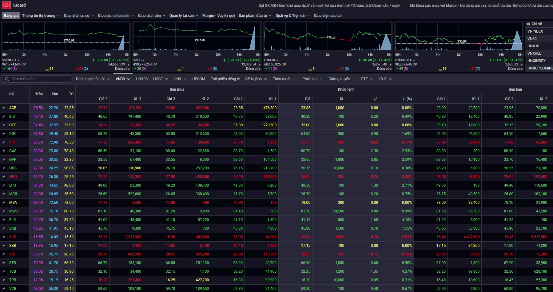 Xu hướng chứng khoán 13/4 có thể mua thăm dò cổ phiếu- Ảnh 1.