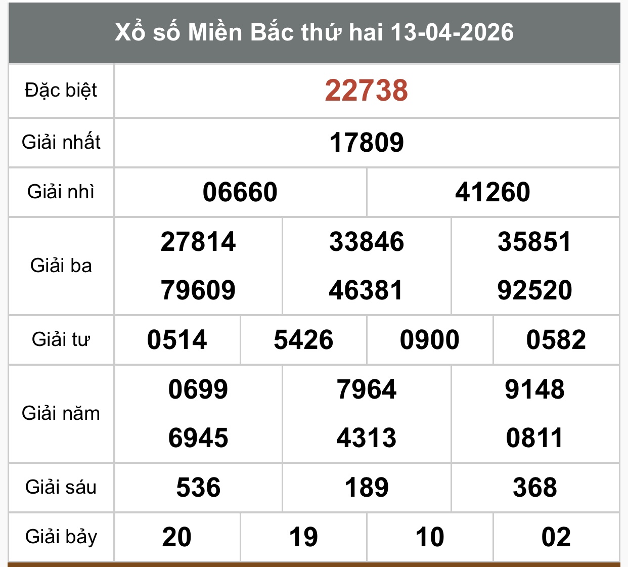 Kết quả xổ số miền Bắc hôm nay ngày 13/4/2026 - XSMB 13/4- Ảnh 1.