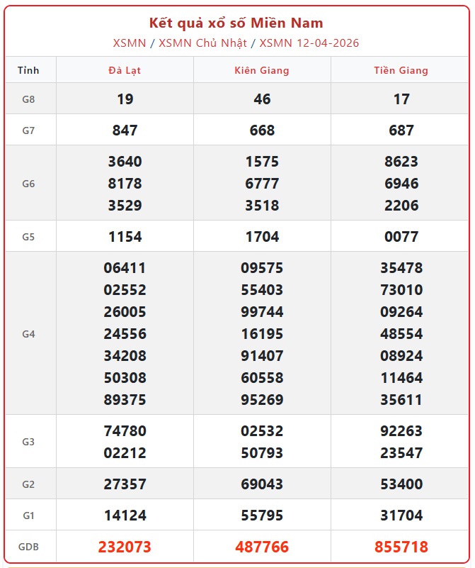Kết quả xổ số miền Nam hôm nay ngày 13/4/2026 - XSMN 13/4- Ảnh 1.