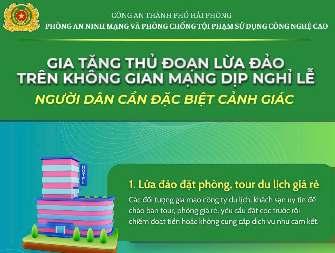 Công an Hải Phòng cảnh báo các thủ đoạn lừa đảo phổ biến dịp nghỉ lễ 30/4 - 1/5- Ảnh 1. Công an Hải Phòng cảnh báo các thủ đoạn lừa đảo phổ biến dịp nghỉ lễ 30/4 - 1/5- Ảnh 1.