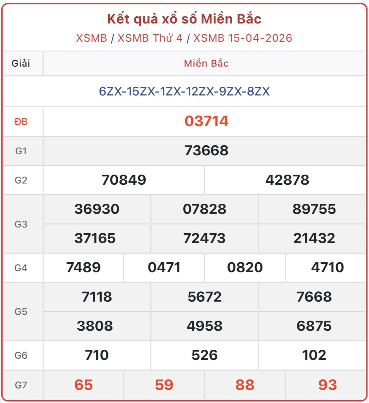 Kết quả xổ số miền Bắc hôm nay ngày 15/4/2026 - XSMB 15/4- Ảnh 1. Kết quả xổ số miền Bắc hôm nay ngày 15/4/2026 - XSMB 15/4- Ảnh 1.