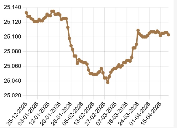 Tỷ giá USD/VND ngày 15/4 hạ nhiệt- Ảnh 1.
