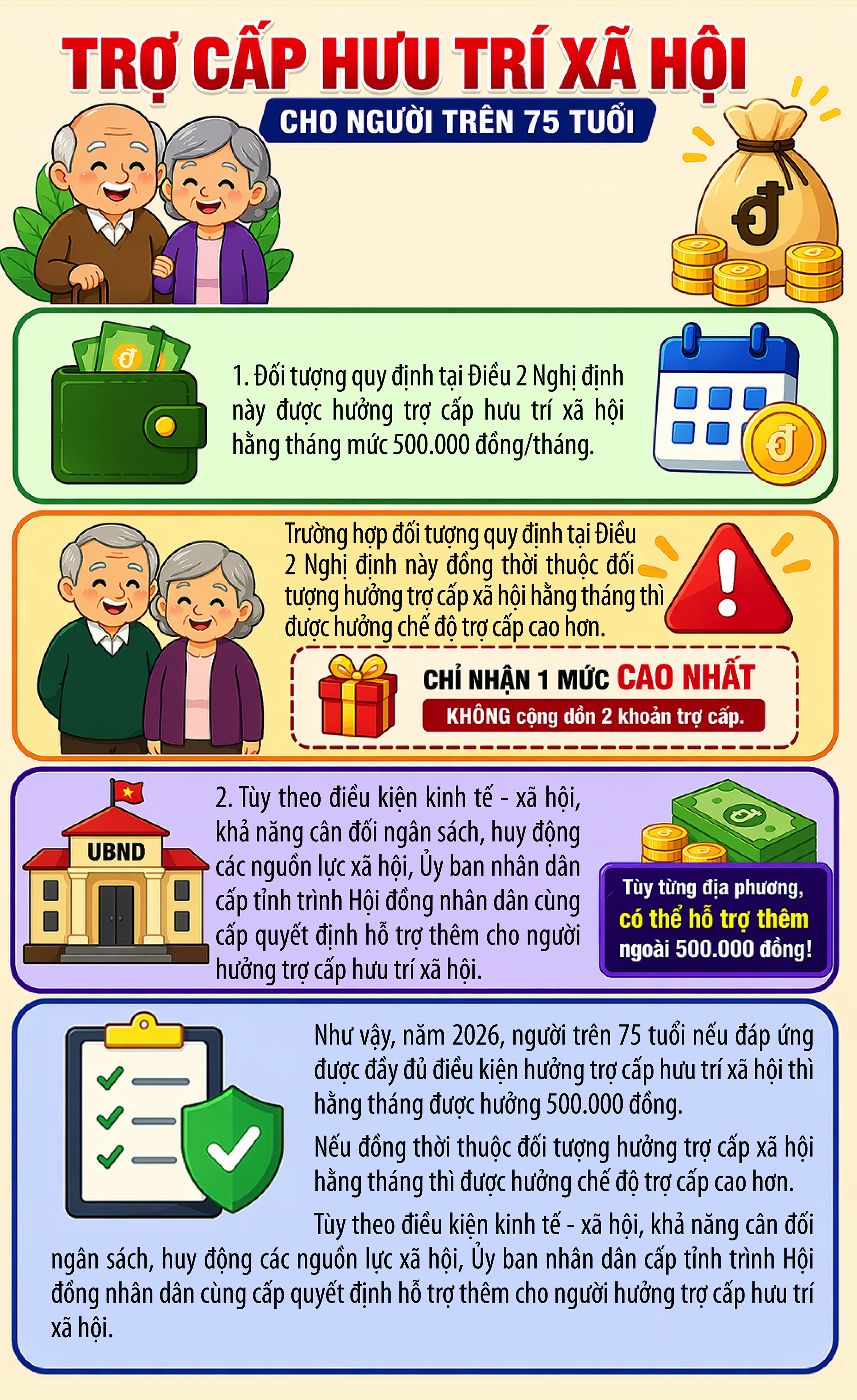 Mức hưởng trợ cấp hưu trí xã hội năm 2026 cho người trên 75 tuổi - Ảnh 1. Mức hưởng trợ cấp hưu trí xã hội năm 2026 cho người trên 75 tuổi - Ảnh 1.