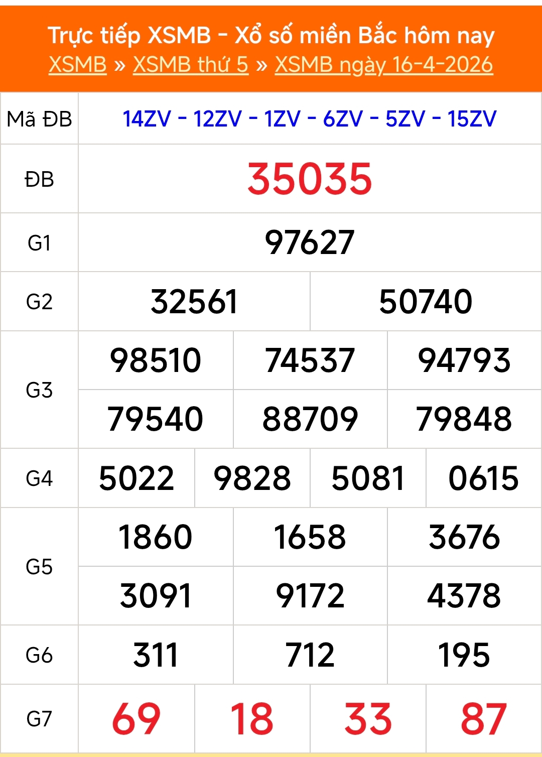 Kết quả xổ số miền Bắc hôm nay ngày 17/4/2026 - XSMB 17/4- Ảnh 2.