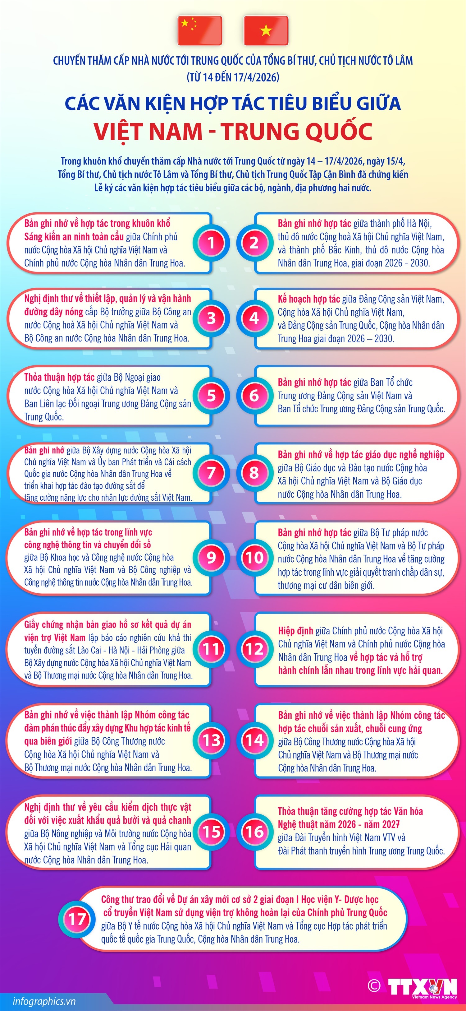 Các văn kiện hợp tác tiêu biểu giữa Việt Nam - Trung Quốc- Ảnh 1.
