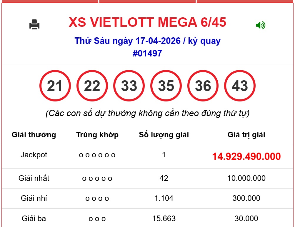 Kết quả xổ số Vietlott hôm nay 17/4/2026 - Vietlott 17/4 - Xổ số Mega 6/45 ngày 17/4- Ảnh 1.