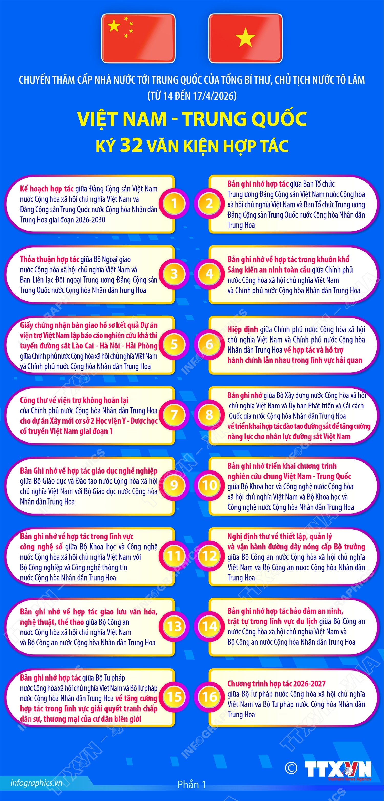 Việt Nam và Trung Quốc ký 32 văn kiện hợp tác- Ảnh 1.
