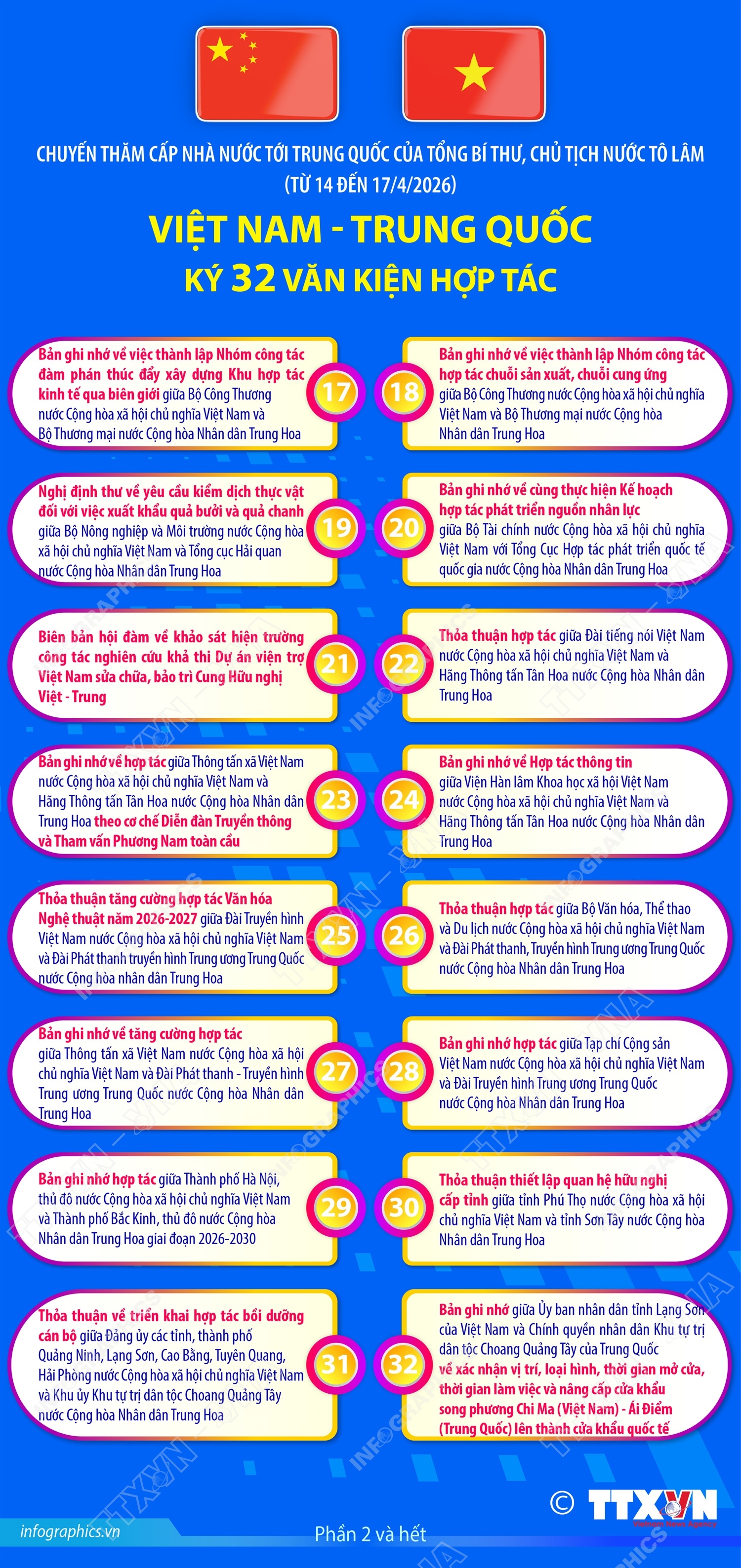 Việt Nam và Trung Quốc ký 32 văn kiện hợp tác- Ảnh 2.