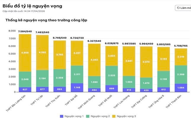 Cách giúp sĩ tử bứt phá điểm số và bảo đảm sức khỏe trước kỳ thi- Ảnh 3.