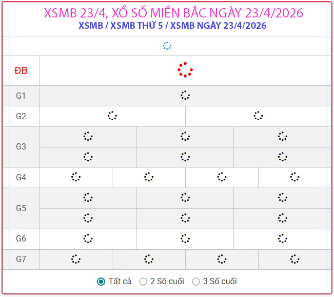 Kết quả xổ số miền Bắc hôm nay ngày 23/4/2026 - XSMB 23/4- Ảnh 1.