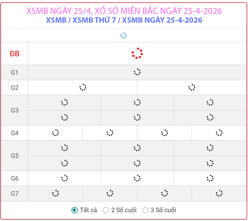 Kết quả xổ số miền Bắc hôm nay ngày 25/4/2026 - XSMB 25/4- Ảnh 1.